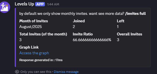 invtes